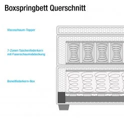 Boxspringbett Kinx - Stoff KINX: Anthrazit - 180 x 200cm - H2 - 130 cm -Schlafzimmer Verkaufe DE 1000062034 190424 11410000017 GALLERYIMAGES P000000001000062034