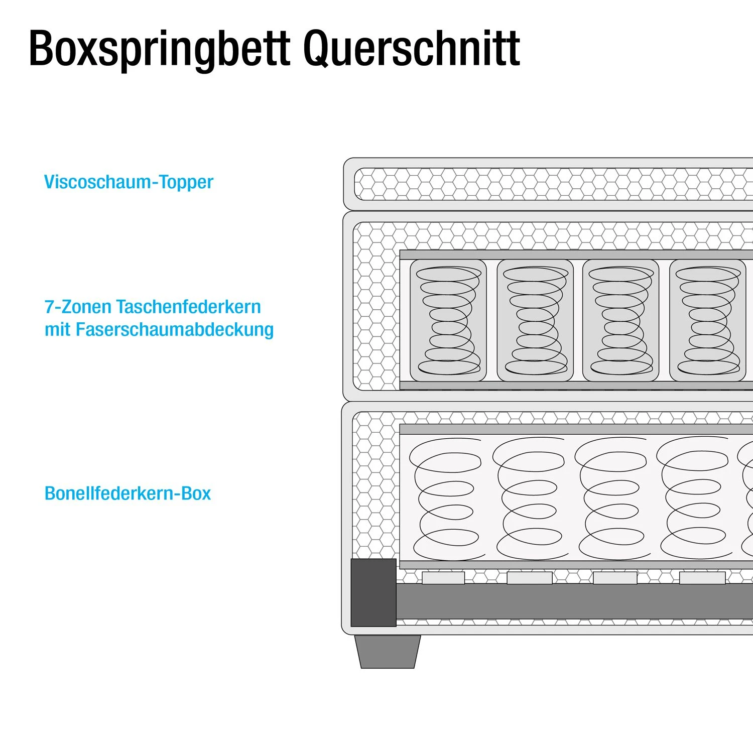 Boxspringbett Kinx - Stoff KINX: Beige - 180 x 200cm - H2 - 130 cm 24 Boxspringbett Kinx - Stoff KINX: Beige - 180 x 200cm - H2 - 130 cm – Bild 24
