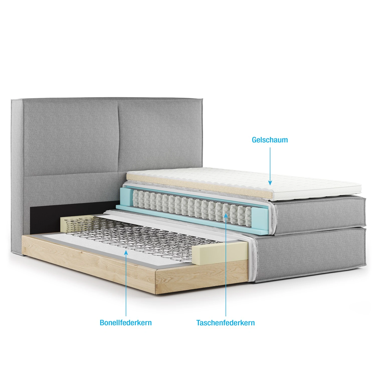 Boxspringbett Kinx - Stoff KINX: Beige - 180 x 200cm - H2 - 130 cm 25 Boxspringbett Kinx - Stoff KINX: Beige - 180 x 200cm - H2 - 130 cm – Bild 25