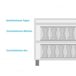 Fredriks Boxspringbett Kinowo - 180 x 200cm -Schlafzimmer Verkaufe DE 1000112858 070 GALLERYIMAGES P000000001000112858