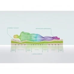 Schlaraffia Matratze Highway 220 ComFEEL plus - 90 x 200cm - H3 -Schlafzimmer Verkaufe DE 1000125190 180725 12345227 GALLERYIMAGES P000000001000125190