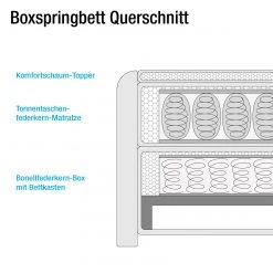 Fredriks Boxspringbett Elsene - Webstoff -Schlafzimmer Verkaufe DE 1000143693 181116 155542103 GALLERYIMAGES P000000001000143693