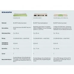 Schlaraffia Matratze Sky 200 - 90 x 200cm - H3 -Schlafzimmer Verkaufe DE 1000164691 190404 07472200010 GALLERYIMAGES P000000001000164691