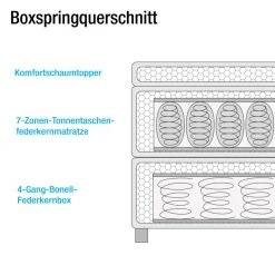 Mørteens Boxspringbett Campile (inkl. Topper) - Rauchgrau -Schlafzimmer Verkaufe DE 1000200945 191218 10084900006 DETAILS P000000001000200945