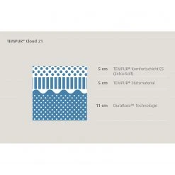 TEMPUR Viscoschaummatratze Cloud 21 - 90 x 200cm -Schlafzimmer Verkaufe DE 1000244928 210211 15485700011 DETAILS P000000001000244928