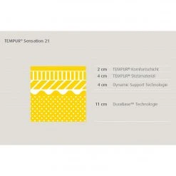 TEMPUR Viscoschaummatratze Sensation 21 - 90 x 200cm -Schlafzimmer Verkaufe DE 1000244941 210211 15501300054 DETAILS P000000001000244941