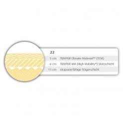 TEMPUR Viscoschaummatratze Sensation Breeze - 100 x 200cm -Schlafzimmer Verkaufe DE 1000244970 210211 15521000136 DETAILS P000000001000244970