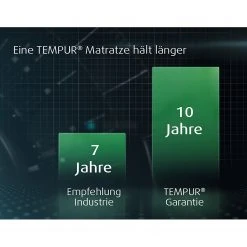 TEMPUR Viscoschaummatratze Sensation Breeze - 100 x 200cm -Schlafzimmer Verkaufe DE 1000244970 210407 14270000210 ICON DETAILS P000000001000244970 icon seal