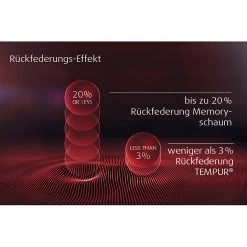 TEMPUR Viscoschaummatratze Sensation Breeze - 100 x 200cm -Schlafzimmer Verkaufe DE 1000244970 210407 14270000211 ICON DETAILS P000000001000244970 icon seal