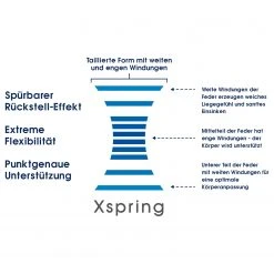 Schlaraffia Tonnentaschenfederkernmatratze myNap - 80 x 200cm -Schlafzimmer Verkaufe DE 1000263847 210503 16041800004 DETAILS P000000001000263847