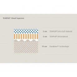 TEMPUR Viscoschaummatratze Cloud Supreme - 90 x 200cm -Schlafzimmer Verkaufe DE 1000319759 220427 050 DETAILS P000000001000319759