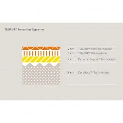 TEMPUR Viscoschaummatratze Sensation Supreme - 140 x 200cm -Schlafzimmer Verkaufe DE 1000319789 220427 061 DETAILS P000000001000319789