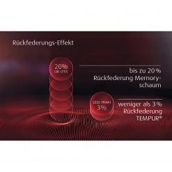 TEMPUR Viscoschaummatratze Sensation Supreme - 140 x 200cm -Schlafzimmer Verkaufe DE 1000319789 220427 064 DETAILS P000000001000319789
