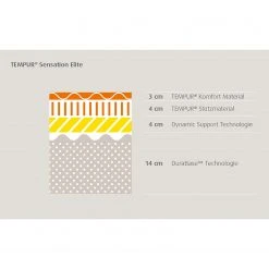 TEMPUR Viscoschaummatratze Sensation Elite - 90 x 200cm -Schlafzimmer Verkaufe DE 1000319795 220427 040 DETAILS P000000001000319795