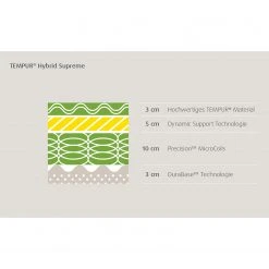 TEMPUR Viscoschaummatratze Hybrid Supreme - 160 x 200cm -Schlafzimmer Verkaufe DE 1000319798 220112 121821000143 DETAILS P000000001000319798