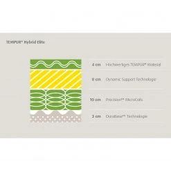 TEMPUR Viscoschaummatratze Hybrid Elite - 90 x 200cm -Schlafzimmer Verkaufe DE 1000319810 220427 050 DETAILS P000000001000319810