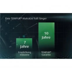 TEMPUR Viscoschaummatratze Hybrid Elite - 90 x 200cm -Schlafzimmer Verkaufe DE 1000319810 220427 060 DETAILS P000000001000319810