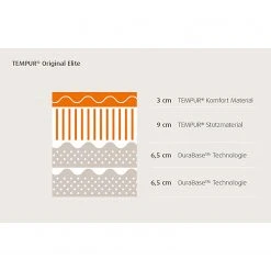 TEMPUR Viscoschaummatratze Original Elite - 80 x 200cm -Schlafzimmer Verkaufe DE 1000319814 220112 12182200201 DETAILS P000000001000319814