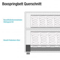 Maison Belfort Boxspringbett Ansmark - Beige - 180 x 200cm - Bonellfederkernmatratze - H3 -Schlafzimmer Verkaufe DE boxspringbett ansmark strukturstoff 100 x 200cm h3 ab 80 kg bonellfederkernmatratze beige 4253064