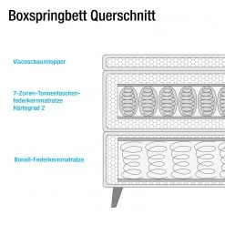 Mørteens Boxspringbett Avellino II - Schlamm - 180 x 200cm -Schlafzimmer Verkaufe DE boxspringbett avellino i webstoff 140 x 200cm mintgrau 4506776 2