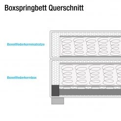 Ridgevalley Boxspringbett Bottna - Anthrazit - 180 x 200cm - Bonellfederkernmatratze - H2 -Schlafzimmer Verkaufe DE boxspringbett bottna strukturstoff 100 x 200cm h2 bis 80 kg bonellfederkernmatratze anthrazit 4302460