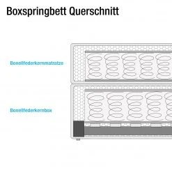 Loftscape Boxspringbett Ingebo Kunstleder - Schwarz - 160 x 200cm - Bonellfederkernmatratze - H2 -Schlafzimmer Verkaufe DE boxspringbett ingebo kunstleder 100 x 200cm h2 bis 80 kg bonellfederkernmatratze schwarz 4302732