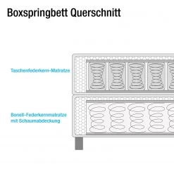 Meise.möbel Boxspringbett Isa Kunstleder - Weiß - 200 x 200cm - H2 -Schlafzimmer Verkaufe DE boxspringbett isa kunstleder 160 x 200cm h2 bis 80 kg weiss 3622921