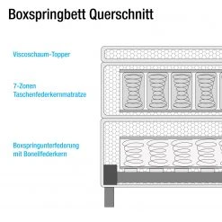 Mørteens Boxspringbett Mälby - Khaki - 180 x 200cm -Schlafzimmer Verkaufe DE boxspringbett la chatre webstoff 3676337 3