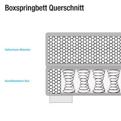 Loftscape Boxspringbett Nilan - Ecru - 160 x 200cm - Kaltschaummatratze - H3 -Schlafzimmer Verkaufe DE boxspringbett nilan webstoff 160 x 200cm h3 ab 80 kg kaltschaummatratze ecru 734022