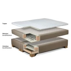 Loftscape Boxspringbett Sandor - Ecru - 140 x 200cm - Tonnentaschenfederkernmatratze - H2 -Schlafzimmer Verkaufe DE boxspringbett sandor ecru inklusive topper 1316088