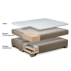 Loftscape Boxspringbett Sandor - Ecru - 140 x 200cm - Tonnentaschenfederkernmatratze - H2 -Schlafzimmer Verkaufe DE boxspringbett sandor ecru inklusive topper 1316089