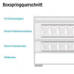 Fredriks Boxspringbett Amelie (inkl. Bettkasten) - Lichtgrau -Schlafzimmer Verkaufe DE jockenhoefer boxspringbetten 16 03 2016 3815144 1