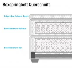 Loftscape Boxspringbett Evita - Schwarz - 140 x 200cm -Schlafzimmer Verkaufe DE jockenhoefer boxspringbetten 16 03 2016 3815196