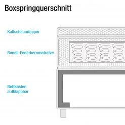Polsterbett KiYDOO III inkl. Bettkasten - 160 x 200cm -Schlafzimmer Verkaufe DE polsterbett kiydoo iii inkl bettkasten webstoff grau 140 x 200cm 5117556 3